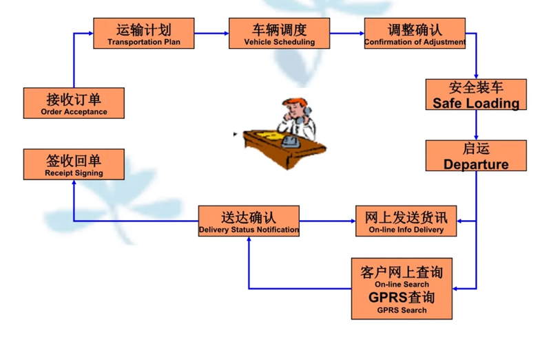 苏州到海安搬家公司-苏州到海安长途搬家公司